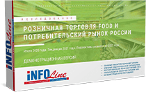 Розничная торговля Food и потребительский рынок России